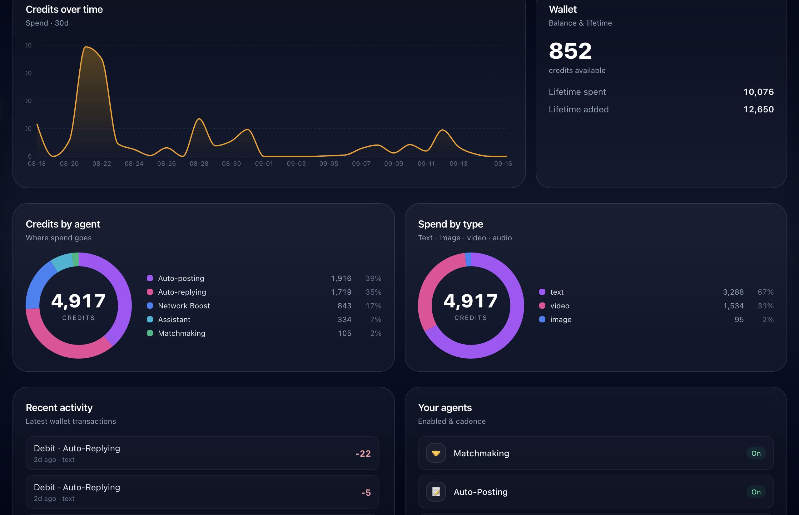 Agents and usage dashboard