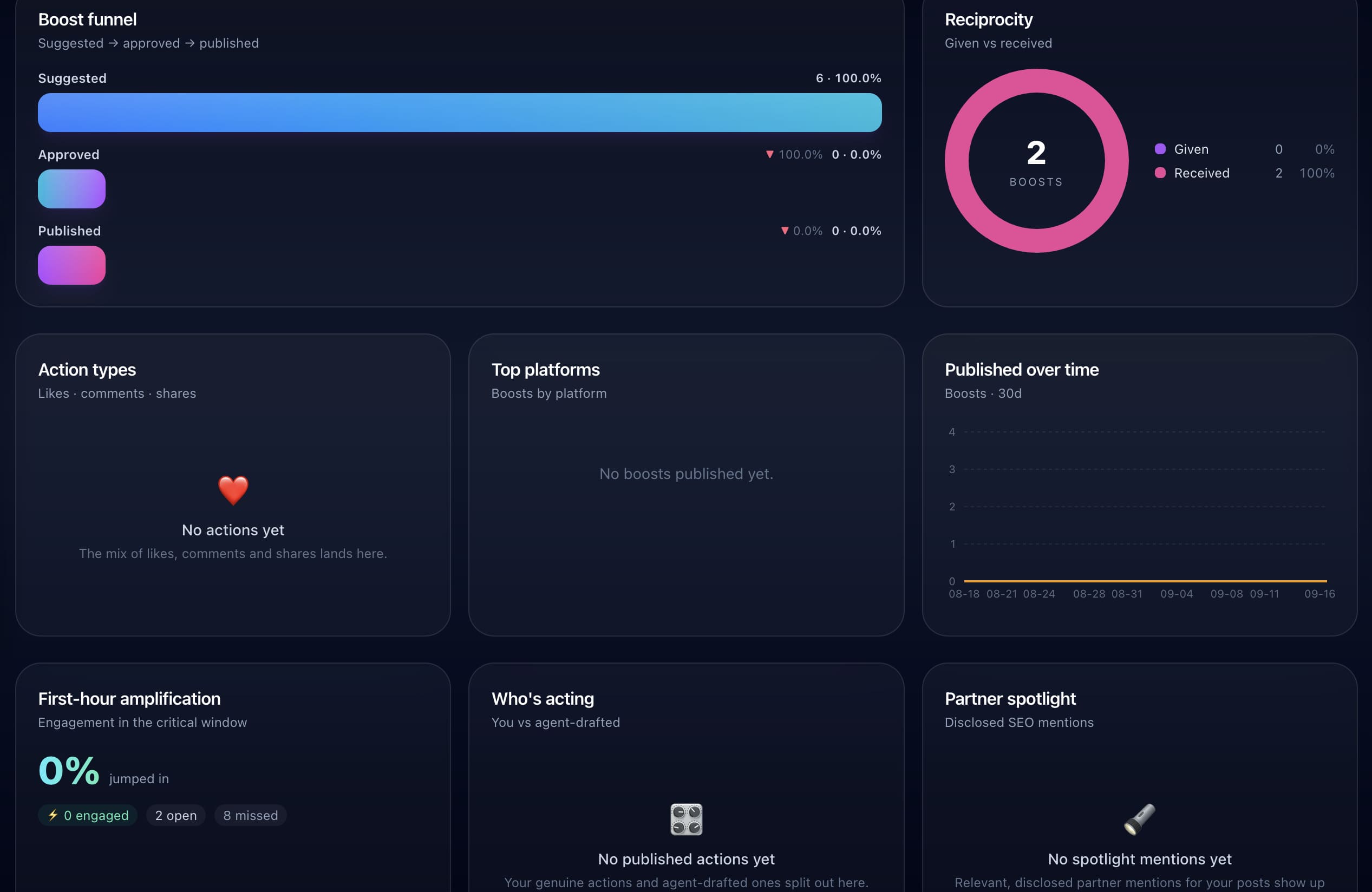 Network boost dashboard