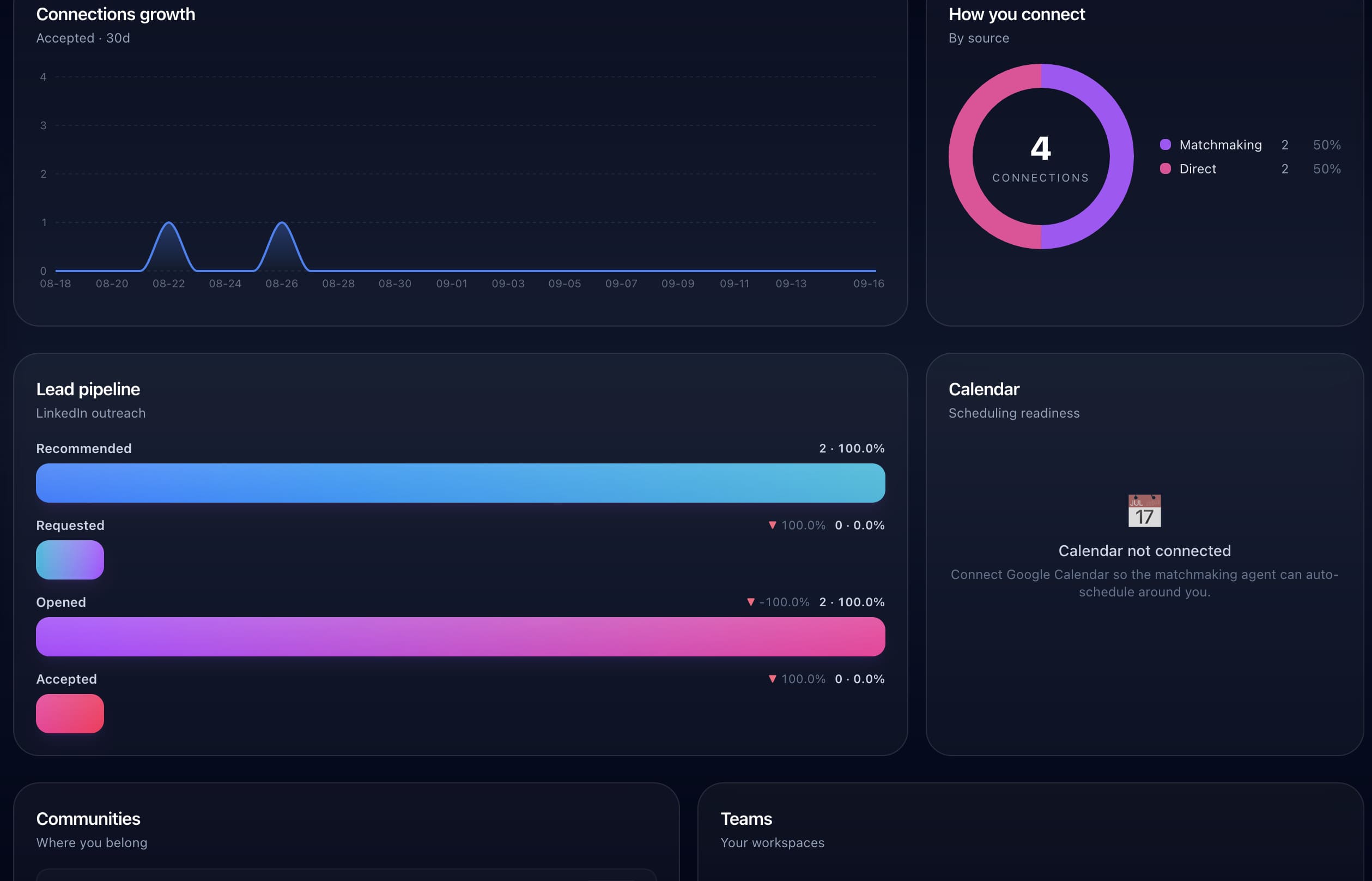 Network and growth dashboard